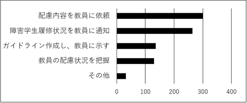 授業全体配慮方針