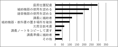 一般講義配慮方針