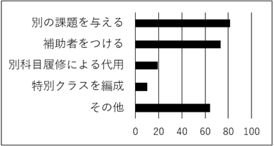 語学授業 配慮方針