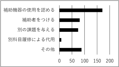 発表 配慮方針