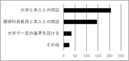 定期試験 配慮方針